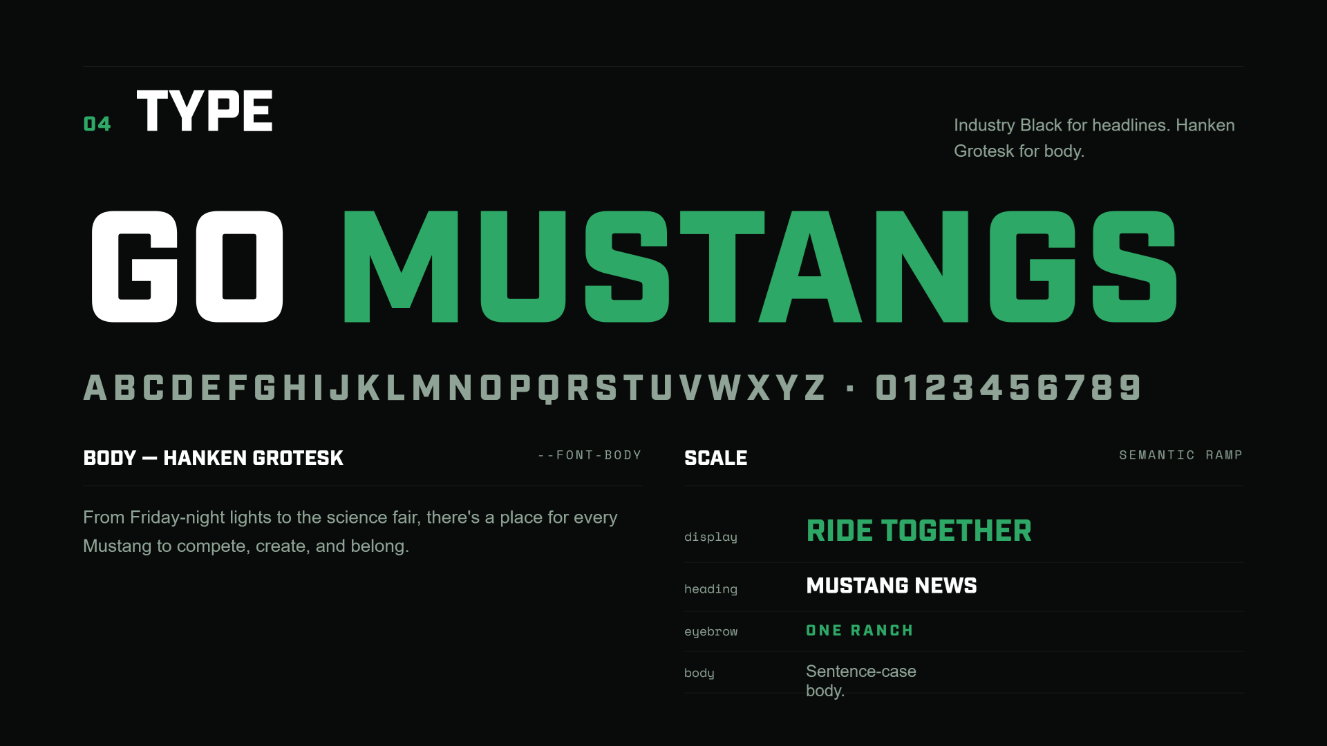Type specimen — Industry Black & Hanken Grotesk